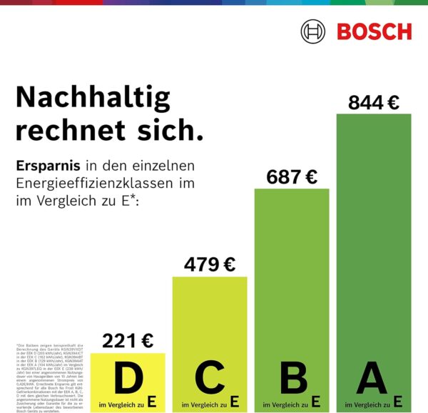 Bosch KGN397LDF Serie 4 - Frigorífico congelador (203 x 60 cm, 260 L + 103 L, frescor más largo, no se descongela, refrigeración más rápida [Clase de eficiencia energética D] - Imagen 4